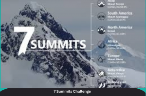 7 Summits Challenge